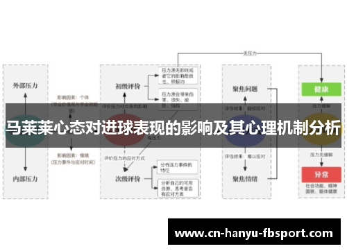 马莱莱心态对进球表现的影响及其心理机制分析