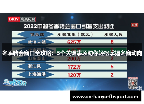 冬季转会窗口全攻略：5个关键事项助你轻松掌握冬窗动向