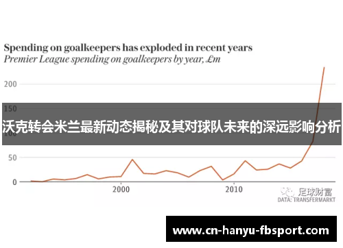 沃克转会米兰最新动态揭秘及其对球队未来的深远影响分析