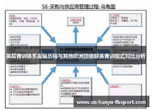 英超青训体系发展历程与其他欧洲顶级联赛青训模式对比分析